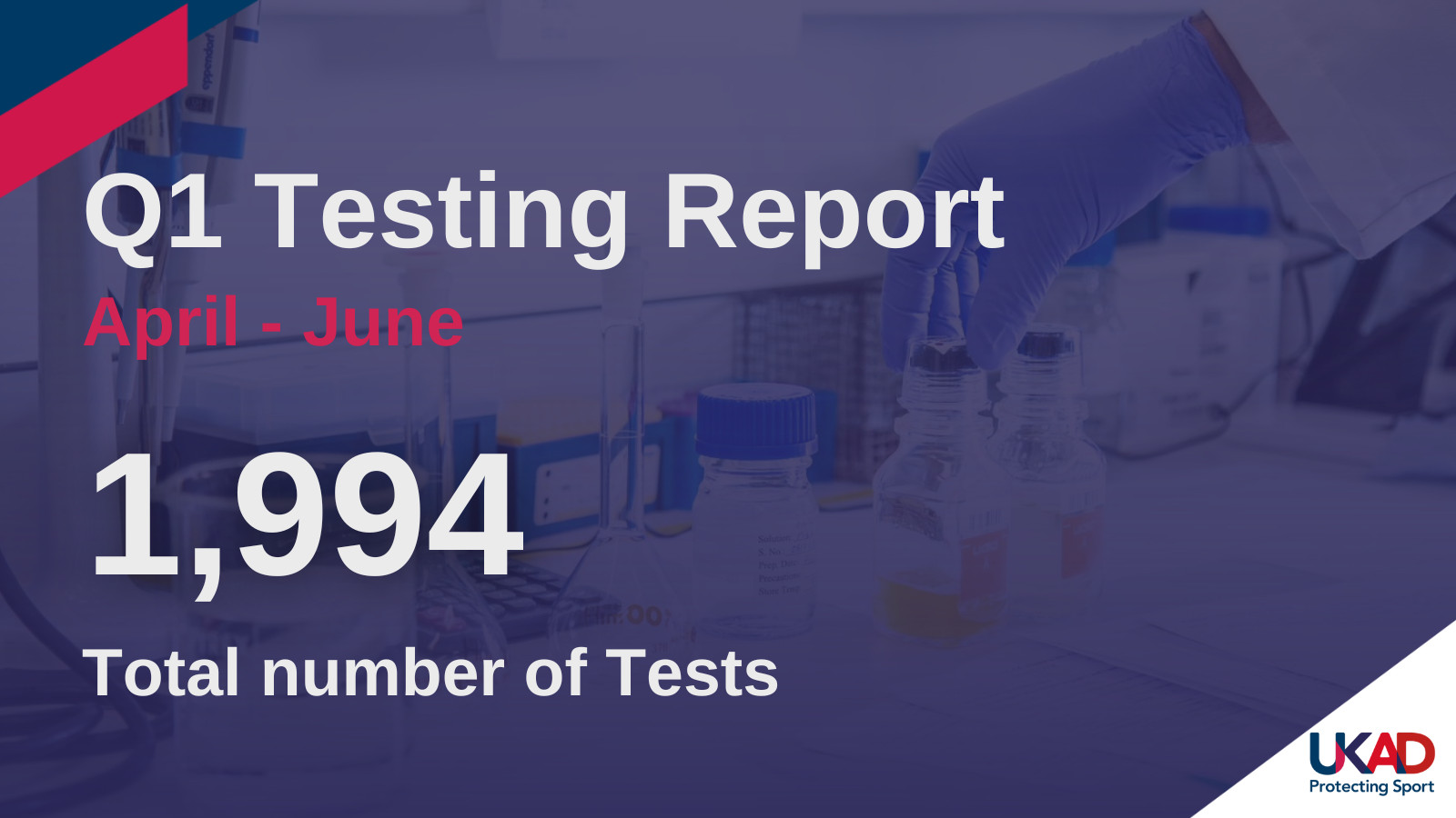 Graphic reads, Q1 Testing Report (April-June). Number of tests: 1,994. With an image of a lab in the background